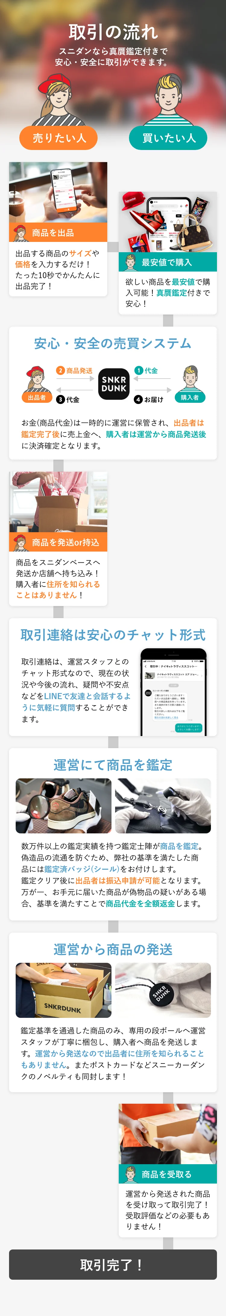 ご利用(取引)の流れ