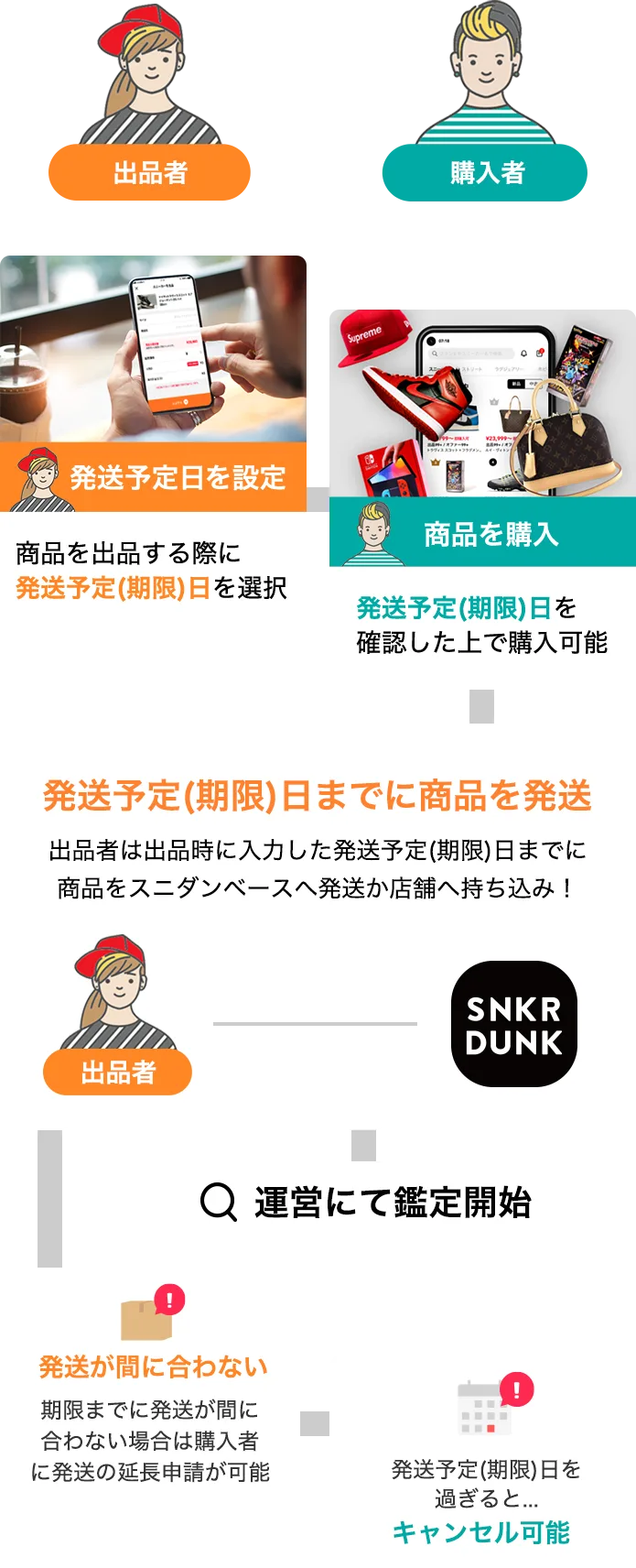 発送までの流れ