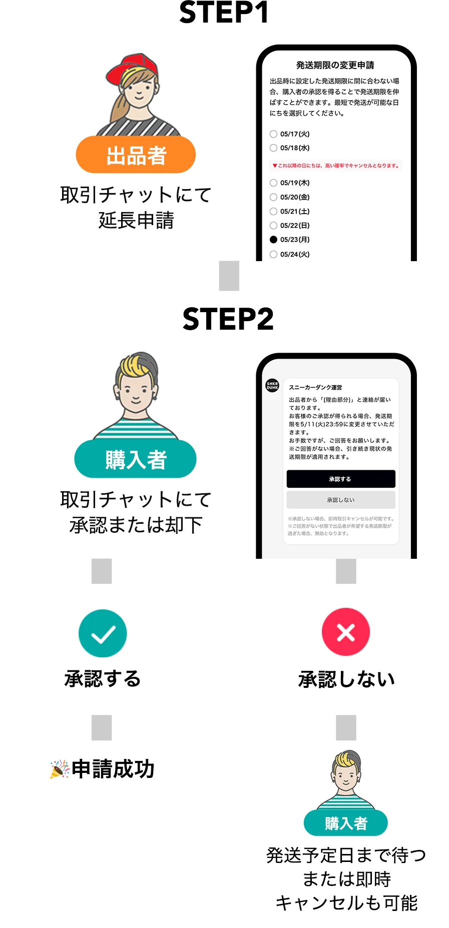 延長申請の流れ