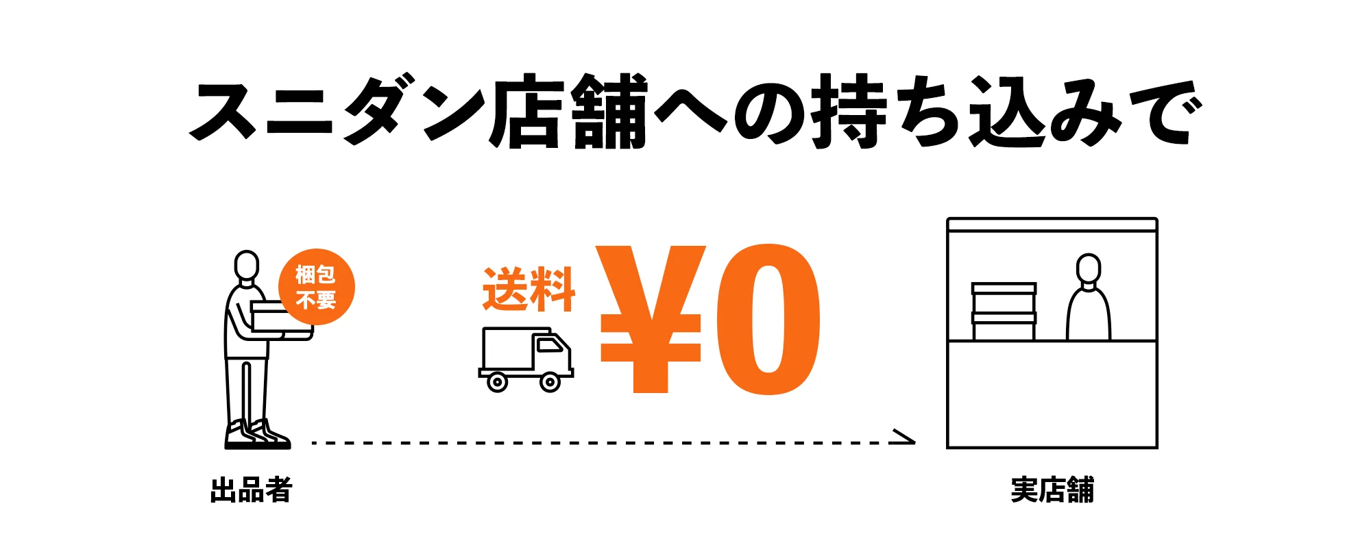 スニダン店舗 メリット