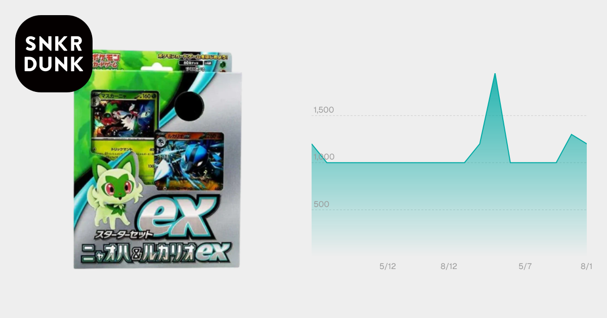 スターターセットex ニャオハ＆ルカリオex