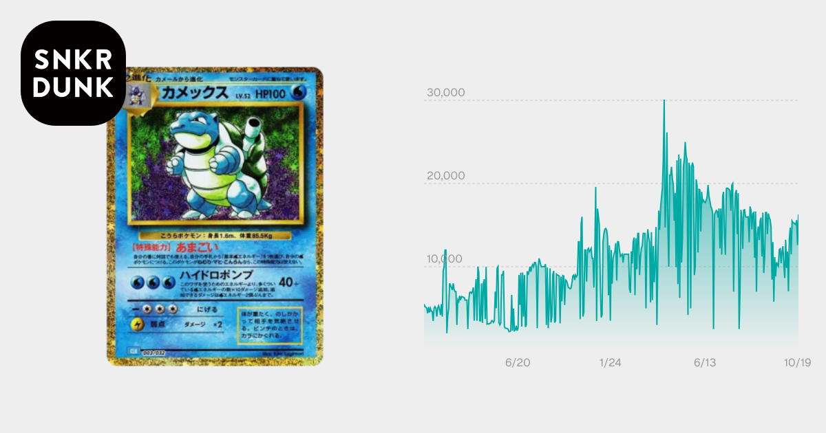 PSA10】カメックス [CLK 003/032](ポケモンカードゲーム Classic) 1枚
