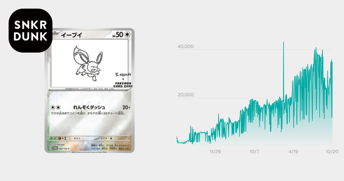 PSA10】イーブイ: プロモ [SV-P 062](「YU NAGABA×ポケモンカード