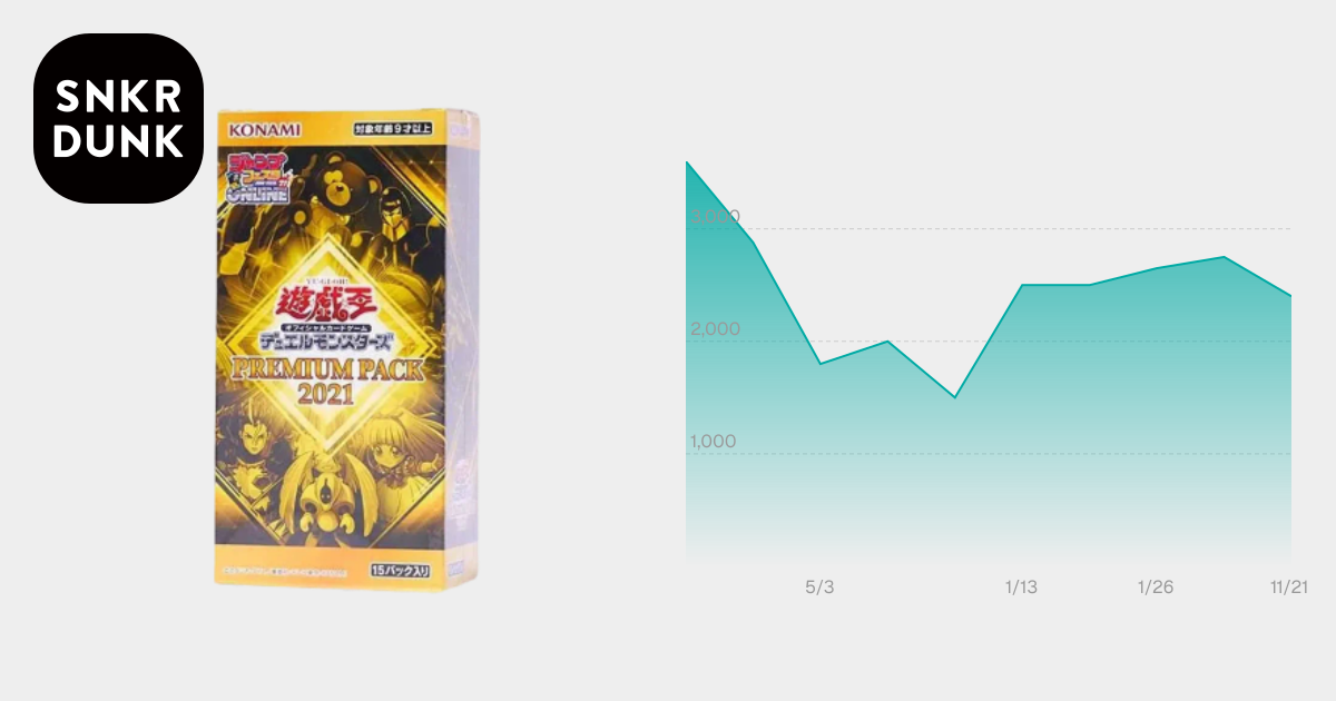 遊戯王 OCG デュエルモンスターズ プレミアム パック 2021 ボックス