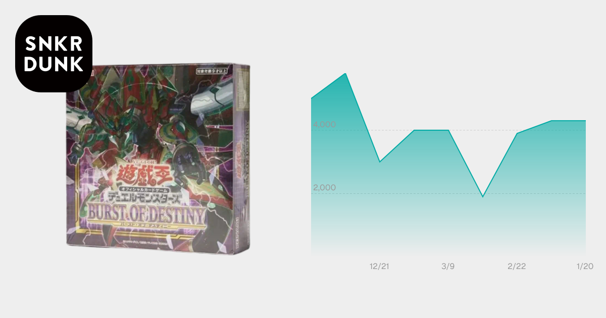 遊戯王OCG デュエルモンスターズ バースト オブ デスティニー ボックス