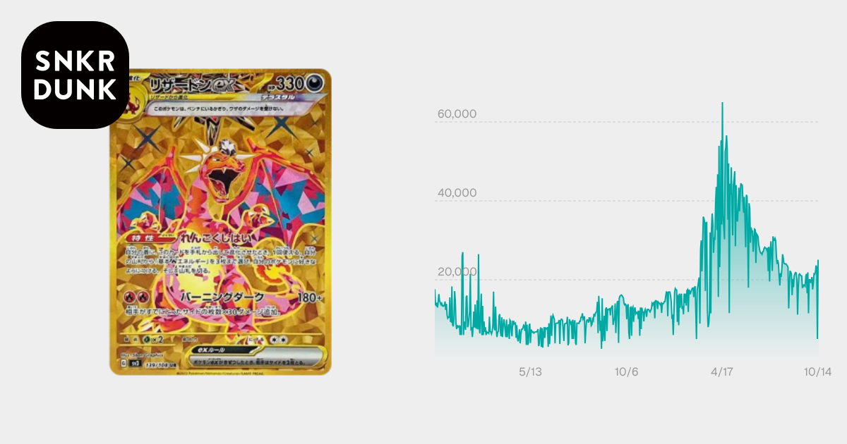 PSA10】リザードンex UR[SV3 139/108](拡張パック「黒炎の支配者」) 1