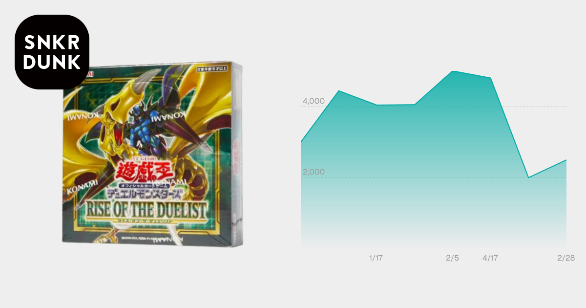 遊戯王OCG デュエルモンスターズ ライズ・オブ・ザ・デュエリスト