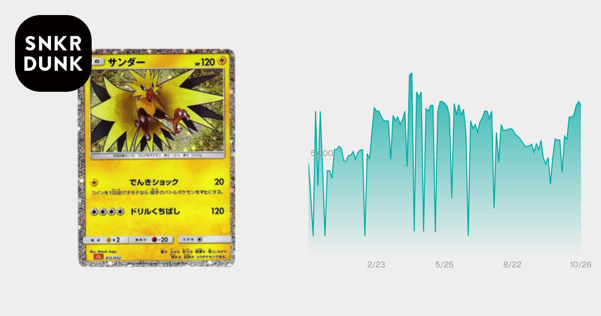 PSA10】サンダー [CLL 012/032](ポケモンカードゲーム Classic) 1枚の