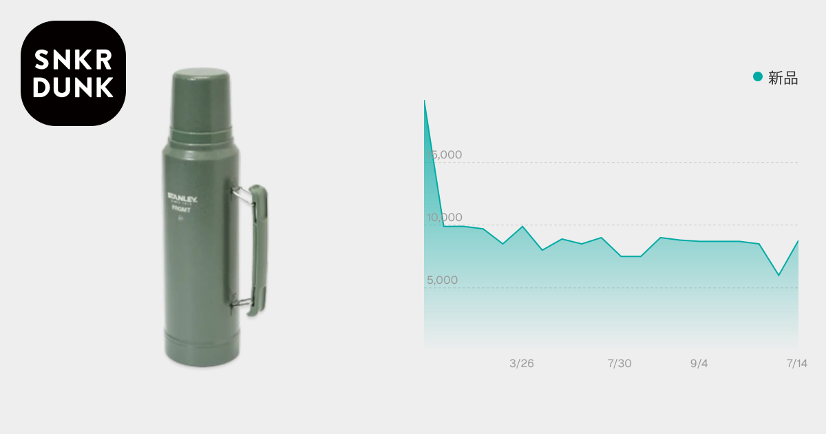 FRAGMENT DESIGN x STANLEY Classic Vacuum Bottle (1.0L) 