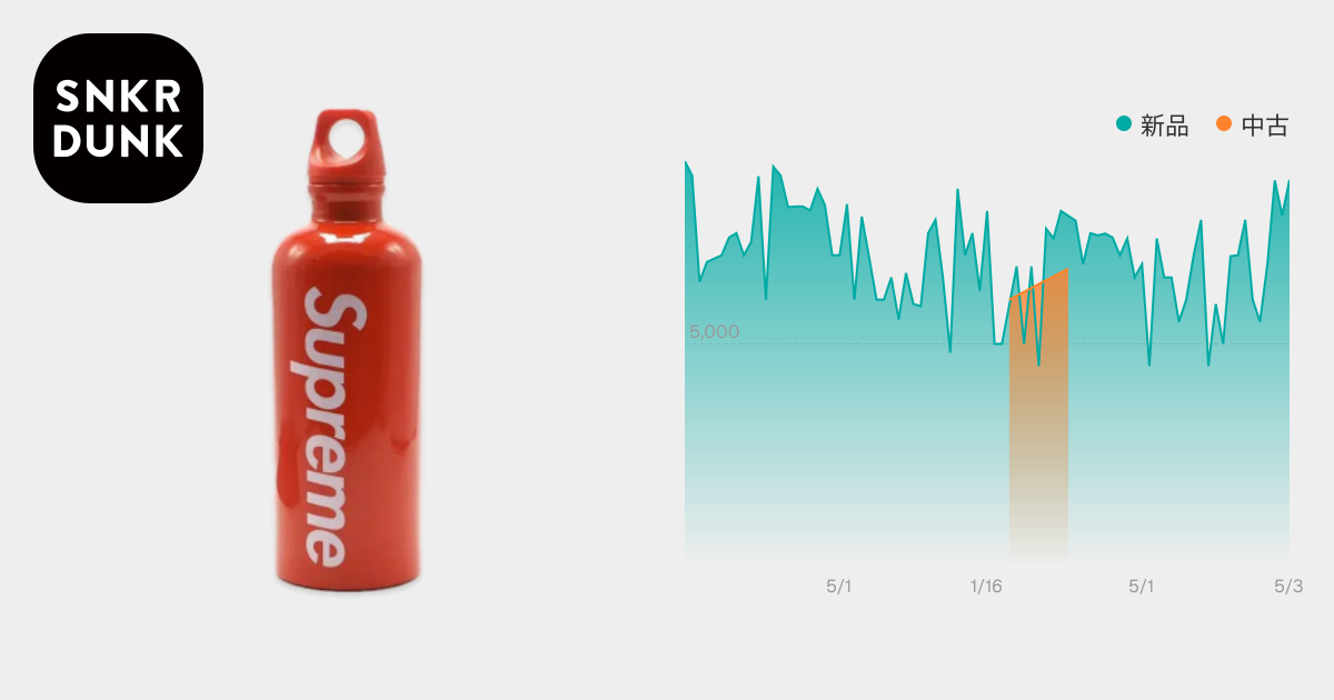 Supreme x SIGG Traveller 0.6L Water Bottle 