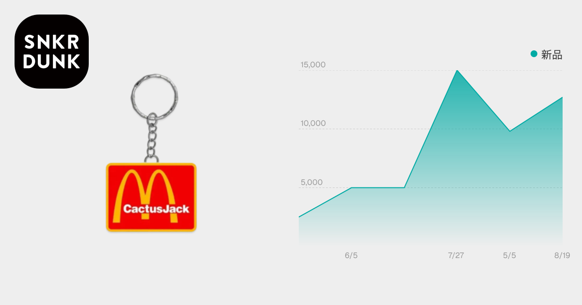 Travis Scott Cactus Jack x McDonald's Cj Arches Keychain 