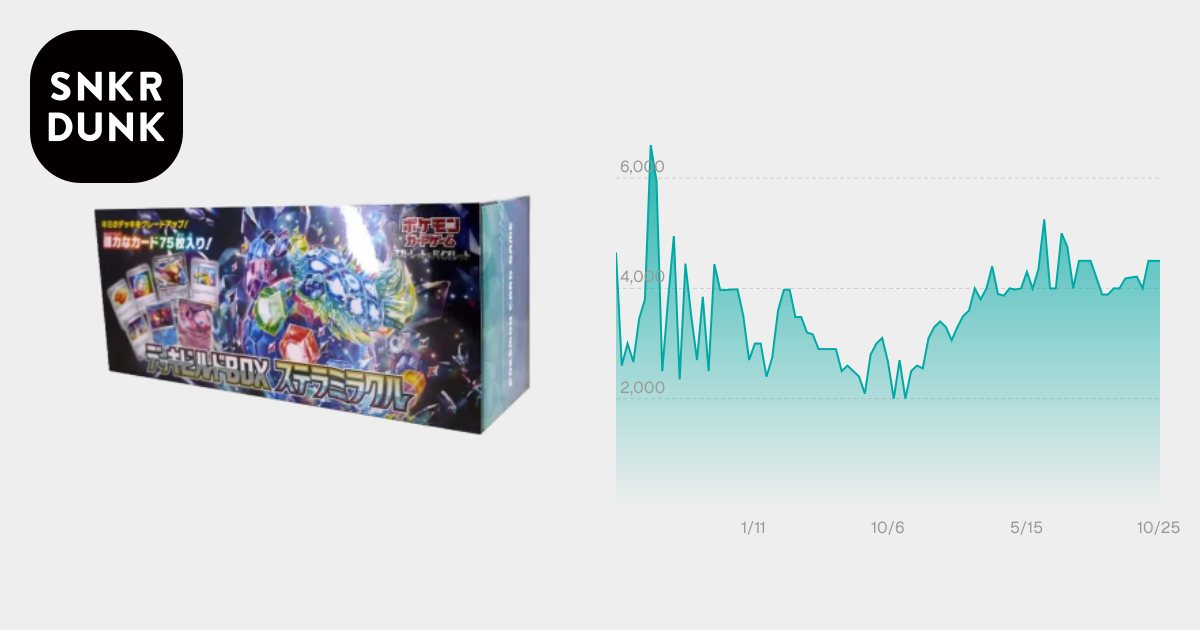 デッキビルドBOX ステラミラクル