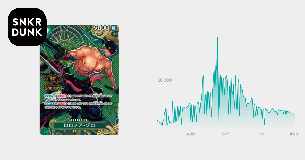 PSA10】ロロノア・ゾロ SEC [OP06-118](スペシャルグッズセット「2nd