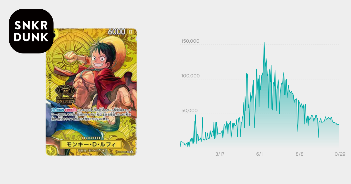PSA10】モンキー・D・ルフィ SR [ST13-015](スペシャルグッズセット