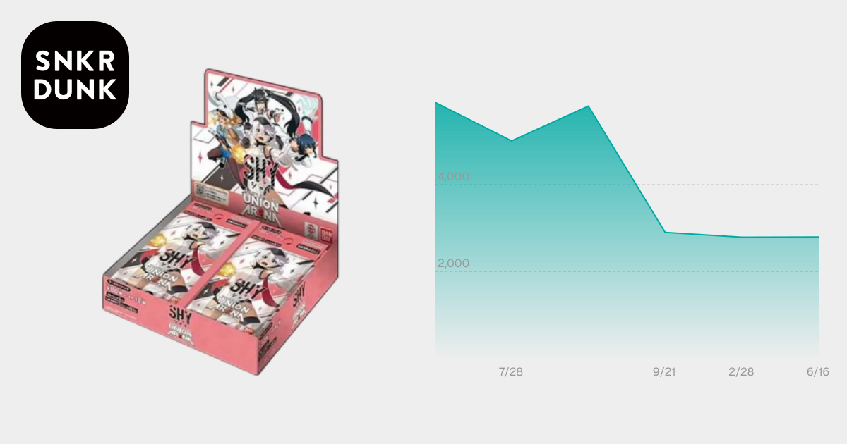 ユニオンアリーナ ブースターパック「SHY」ボックス通販・買取・相場