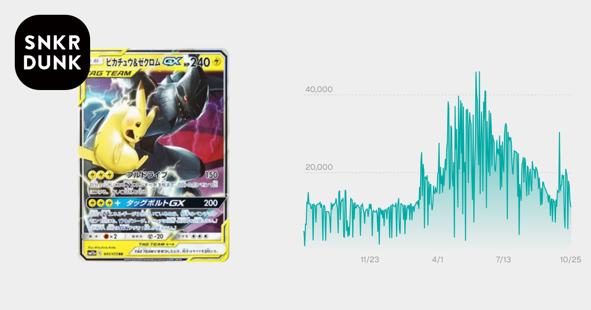 PSA10】ピカチュウ&ゼクロムGX RR [SM12a 041/173](ハイクラスパック