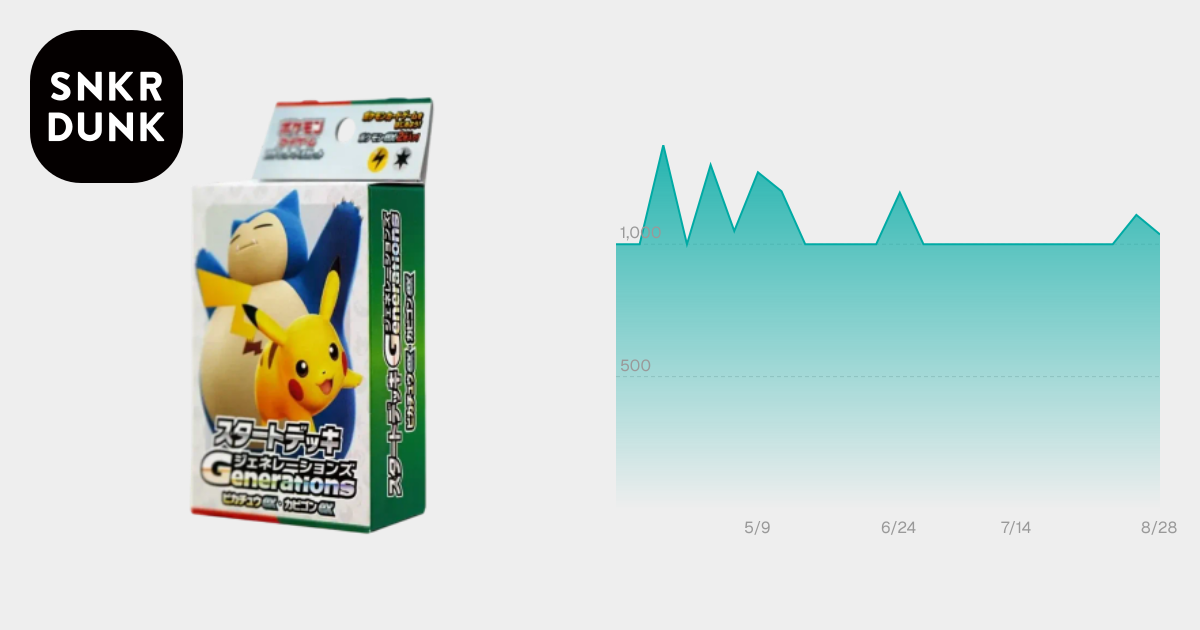 ポケモンカードゲーム スカーレット&バイオレット スタートデッキ