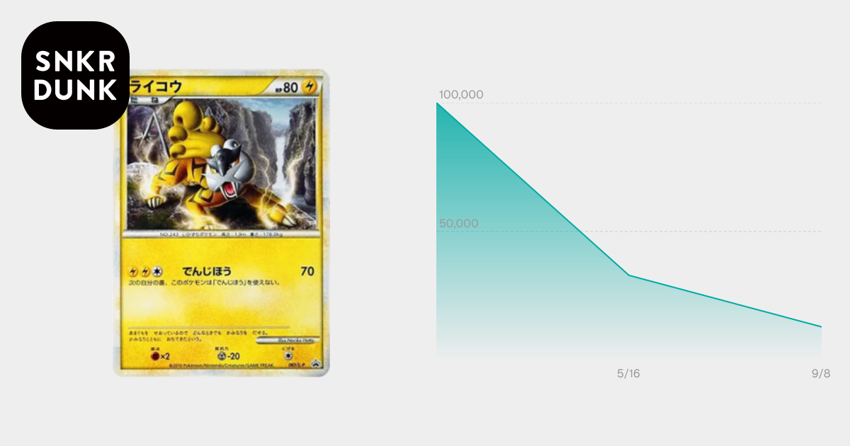 ライコウ [L-P 061](プロモーションカード「ポケモンカードゲーム