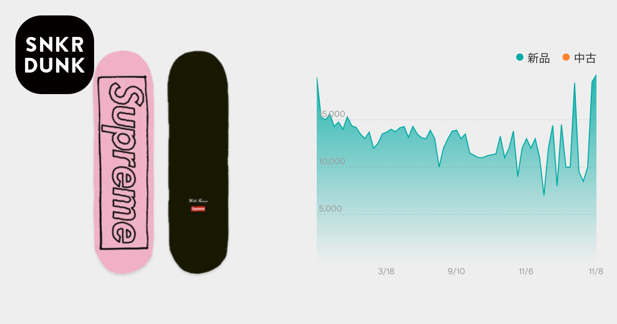 Supreme x KAWS Chalk Logo Skateboard 