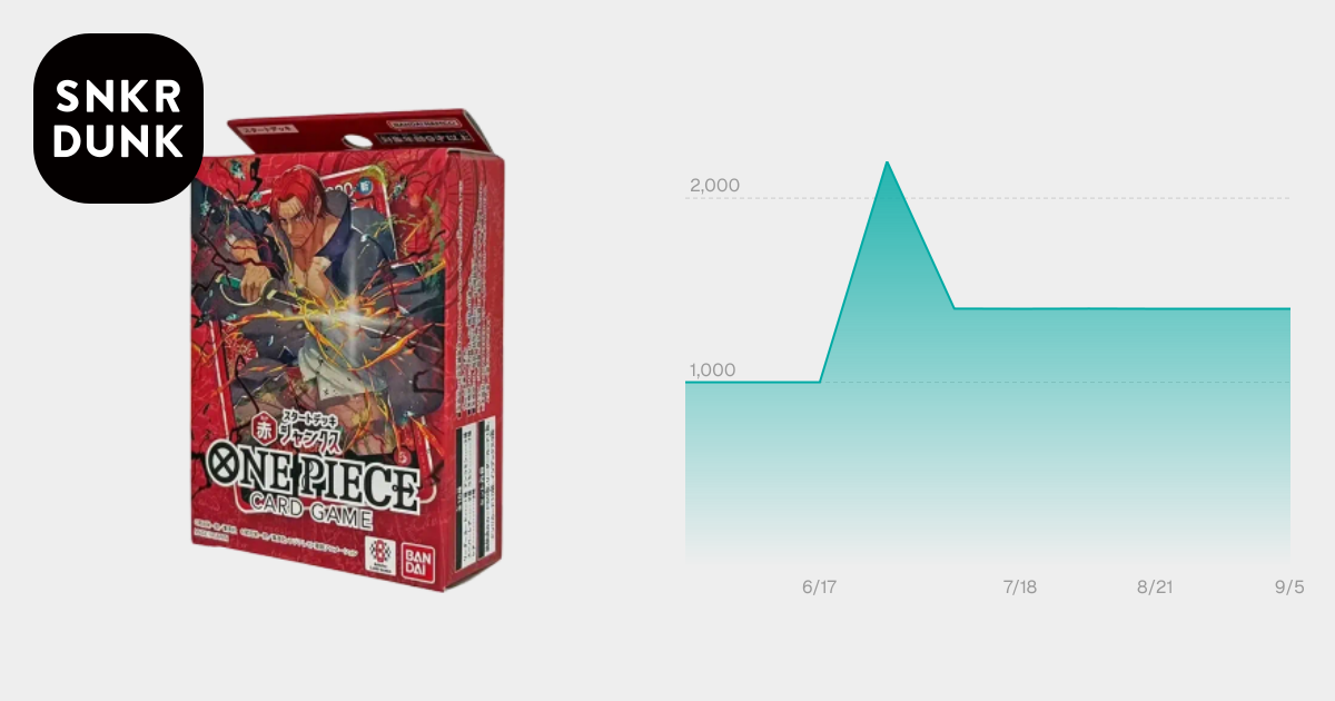 ワンピースカードゲーム スタートデッキ「赤 シャンクス」通販・買取