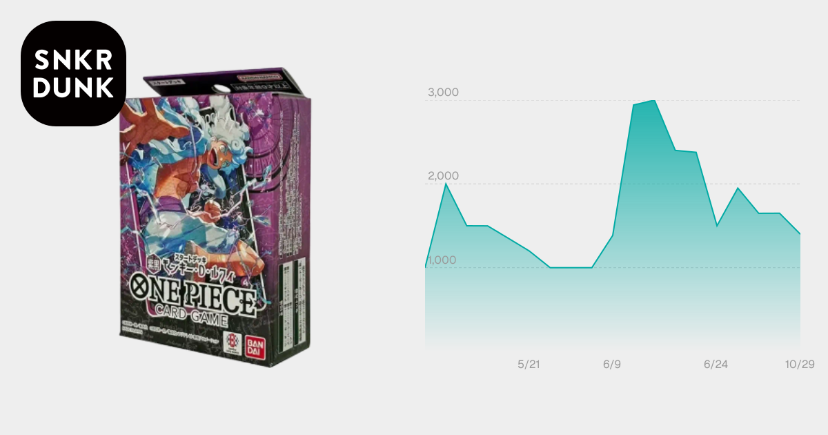 ワンピースカードゲーム スタートデッキ「紫黒 モンキー・D・ルフィ