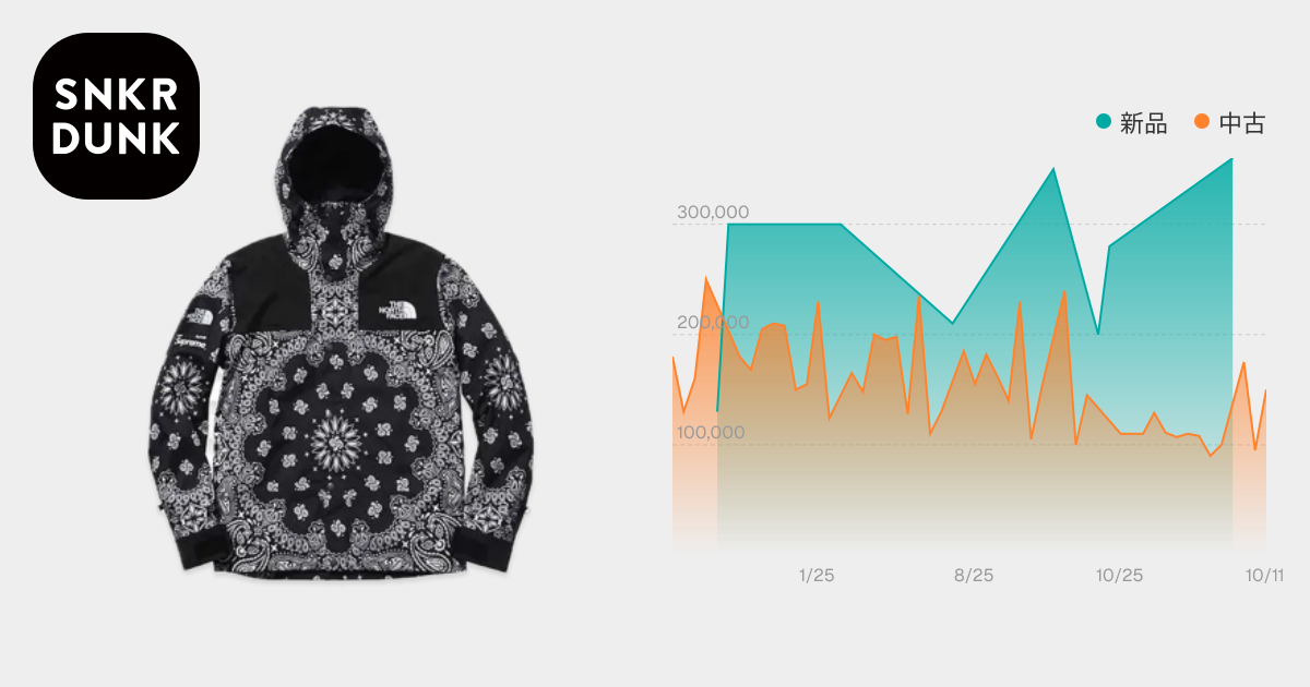Supreme x The North Face Bandana Mountain Parka 