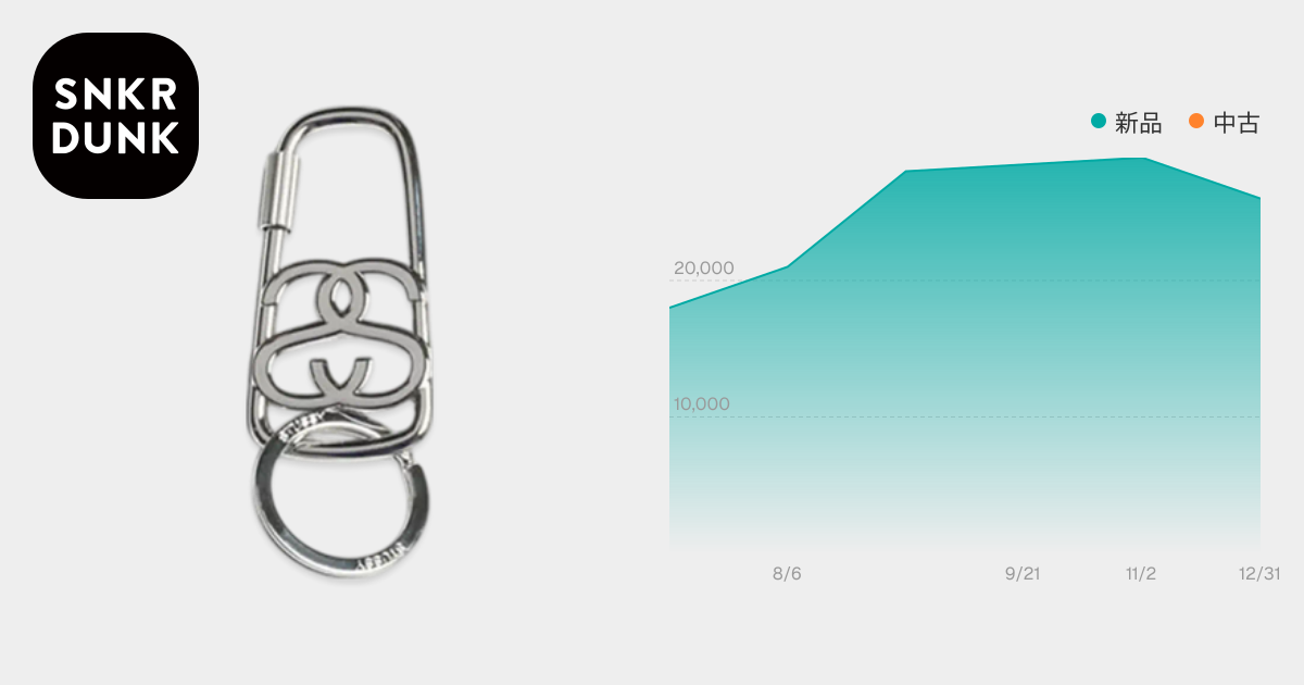 Stussy Ss Link Twist Carabiner 