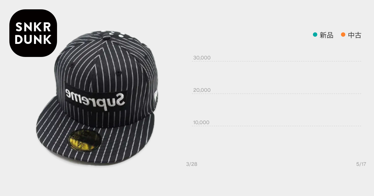 Supreme x COMME des GARCONS SHIRT x NEW ERA Boxlogo Cap 