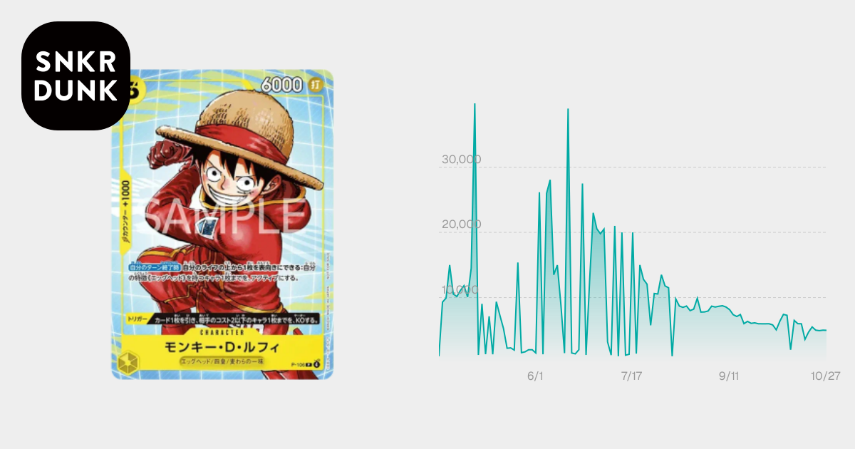 PSA10】モンキー・D・ルフィ P [P-106](プロモーションカード