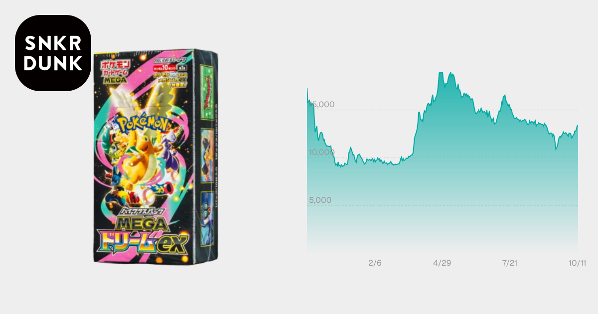 ポケモンカードゲームMEGA ハイクラスパック「MEGAドリームex