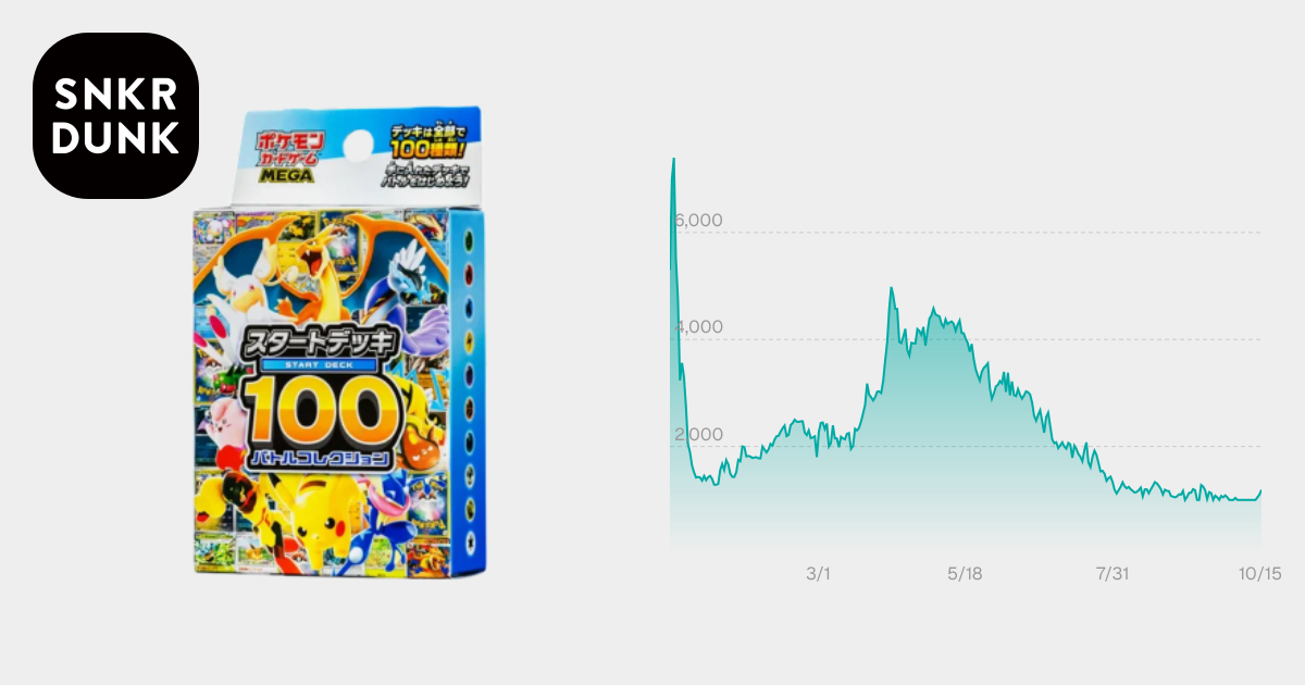 ポケモンカードゲームMEGA スタートデッキ100「バトルコレクション