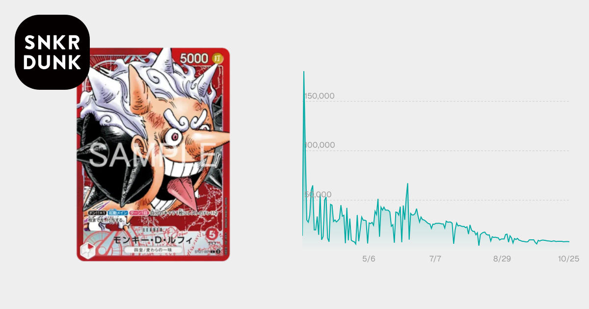 PSA10】モンキー・D・ルフィ L [ST21-001](リミテッドカード