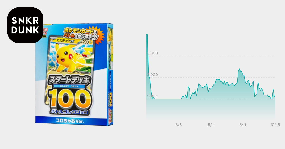 ポケモンカードゲームMEGA スタートデッキ100「バトルコレクション