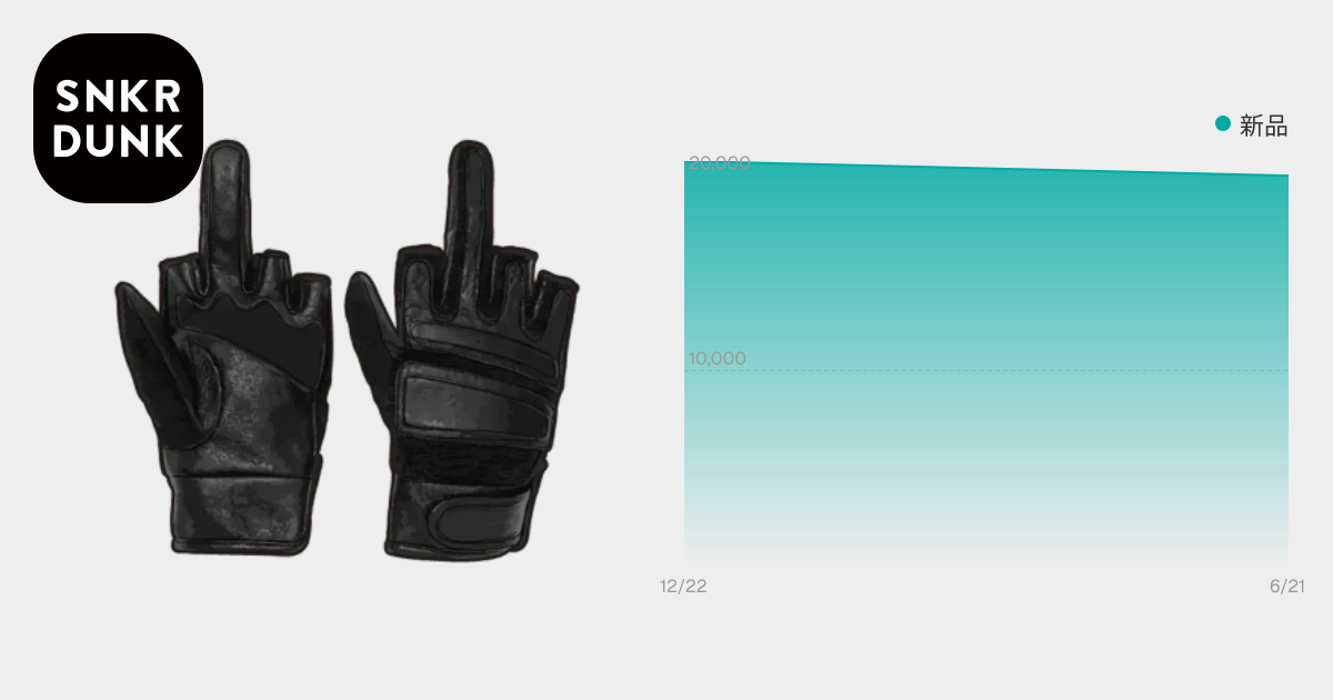 Supreme x Number (N)ine Leather Gloves 