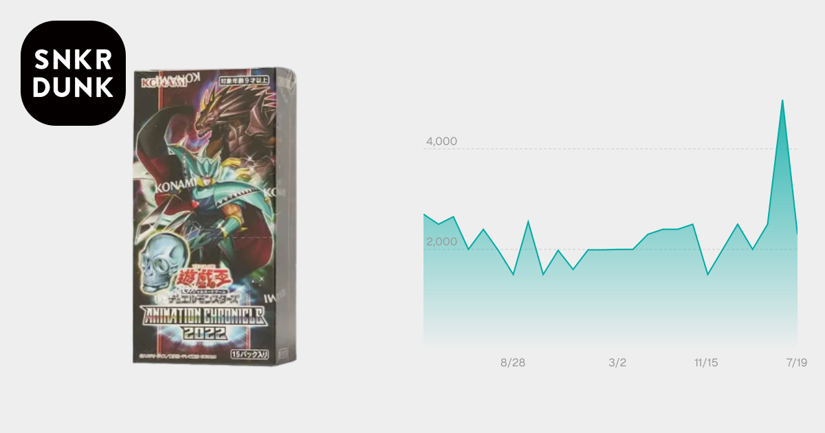 遊戯王OCG デュエルモンスターズ アニメーション クロニクル 2022