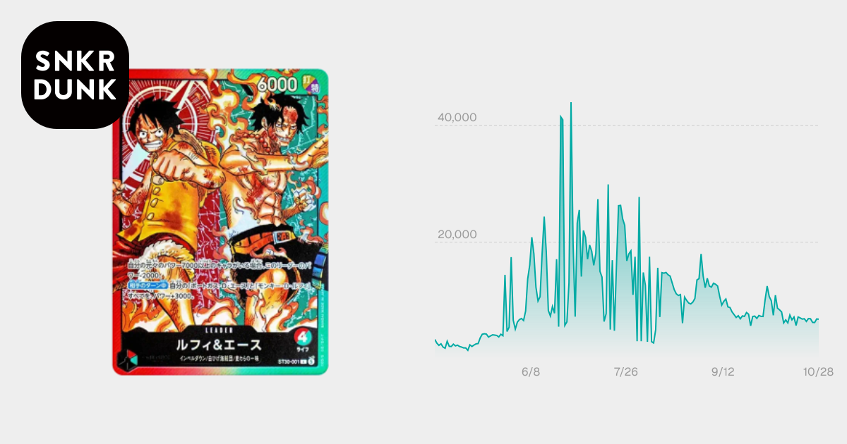 PSA10】ルフィ＆エース L [ST30-001](スタートデッキEX「ルフィ&エース