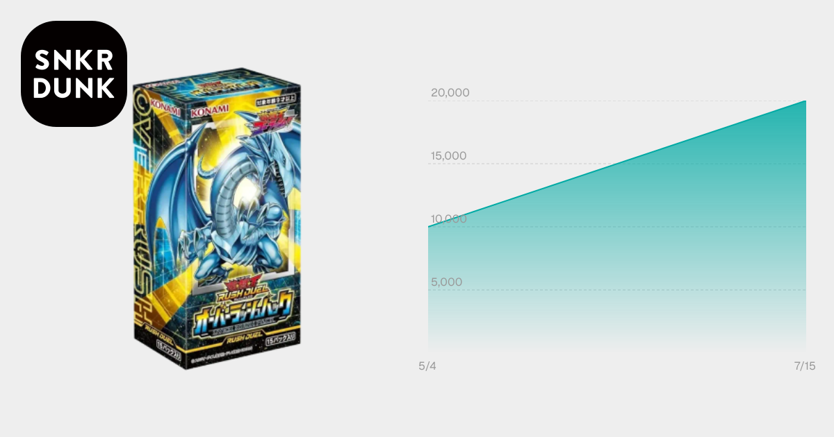遊戯王ラッシュデュエル「オーバーラッシュパック」ボックス通販・買取