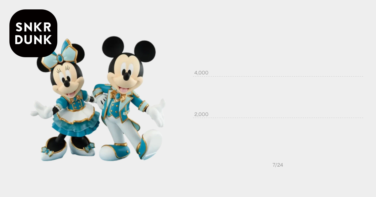 バンダイ【一番くじ】『〈Disney〉 World of Imagination』ラストワン