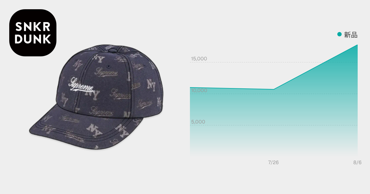 Supreme Monogram 6-Panel Navy シュプリーム Supreme Monogram 6-Panel 