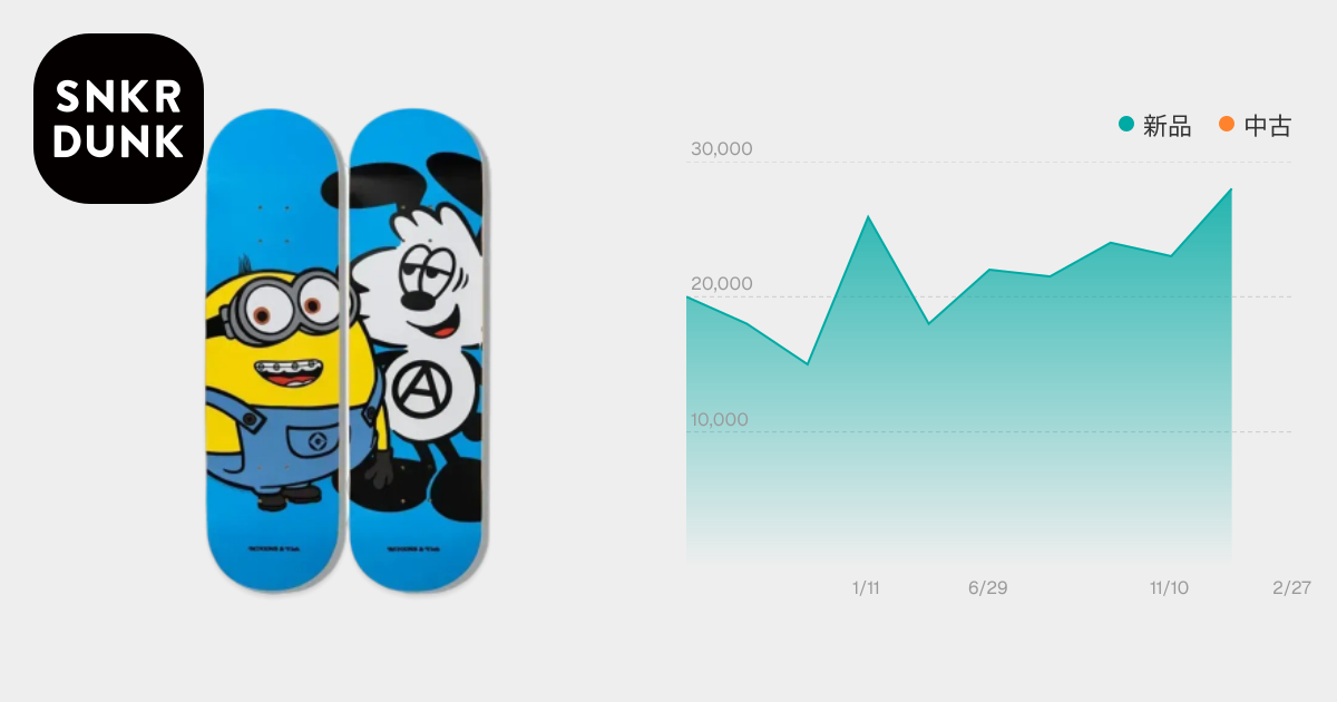 Wasted Youth x MINIONS MINIONS x VICK SKATEBOARD DECK SET 