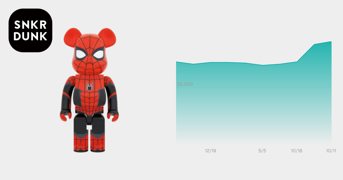 ベアブリック スパイダーマン アップグレード スーツ 1000%の