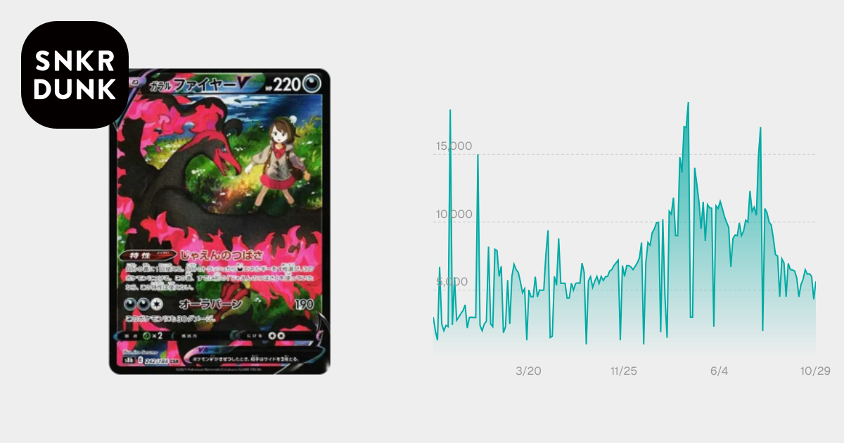 PSA10】ガラルファイヤーV CSR[S8b 242/184](ハイクラスパック「VMAX