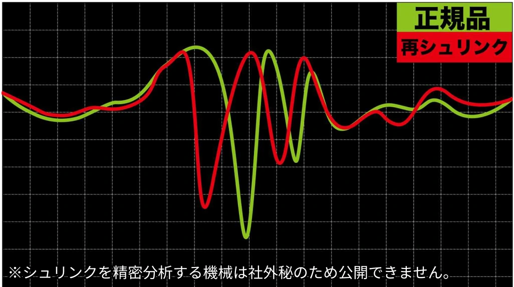 真贋鑑定を支える膨大なデータベース