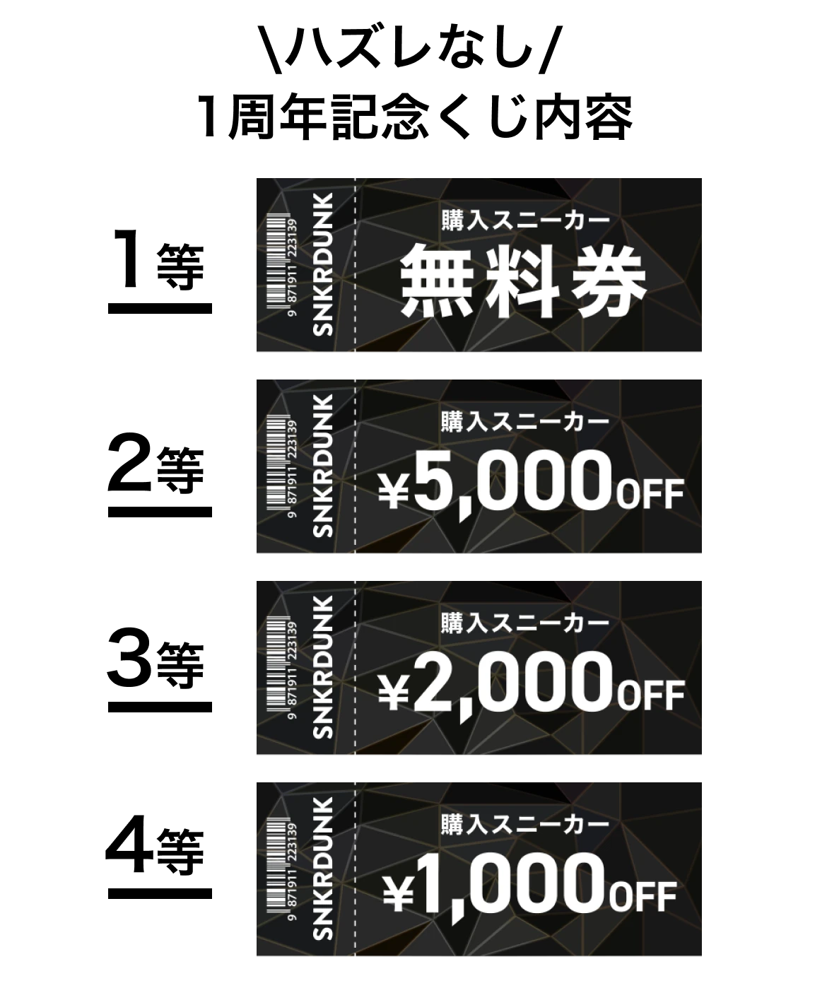 ハズレなし 1周年記念くじ内容 1等 購入スニーカー無料券 2等 購入スニーカー¥5,000OFF 3等 購入スニーカー¥2,000OFF 4等 購入スニーカー¥1,000OFF