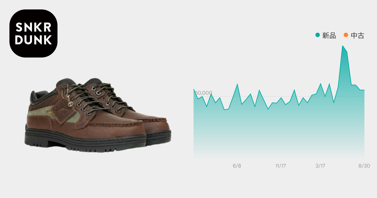 the Apartment × Timberland Heritage GTX Moc Toe Mid 