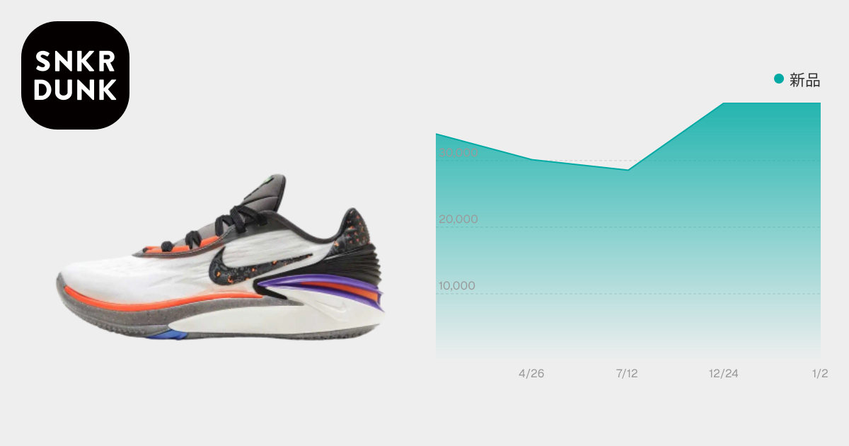 Nike Air Zoom GT Cut 2 