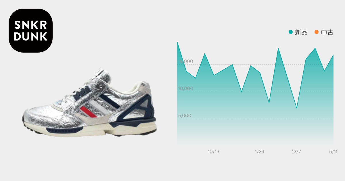 CONCEPTS × ADIDAS ZX 9000 