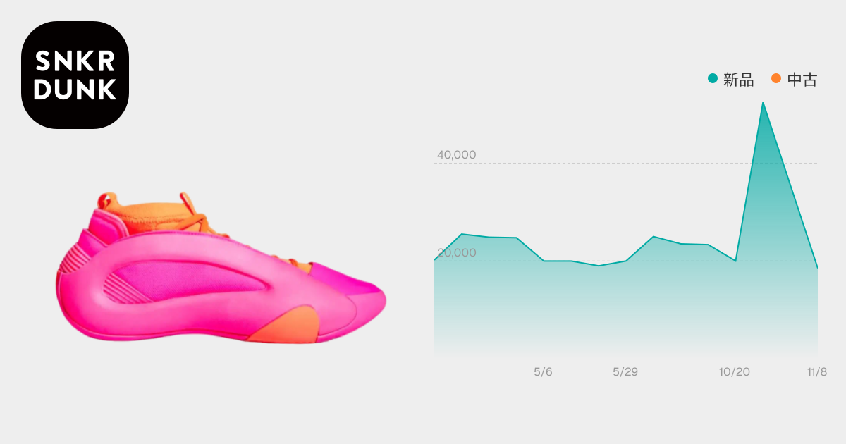 adidas Harden Volume 8 