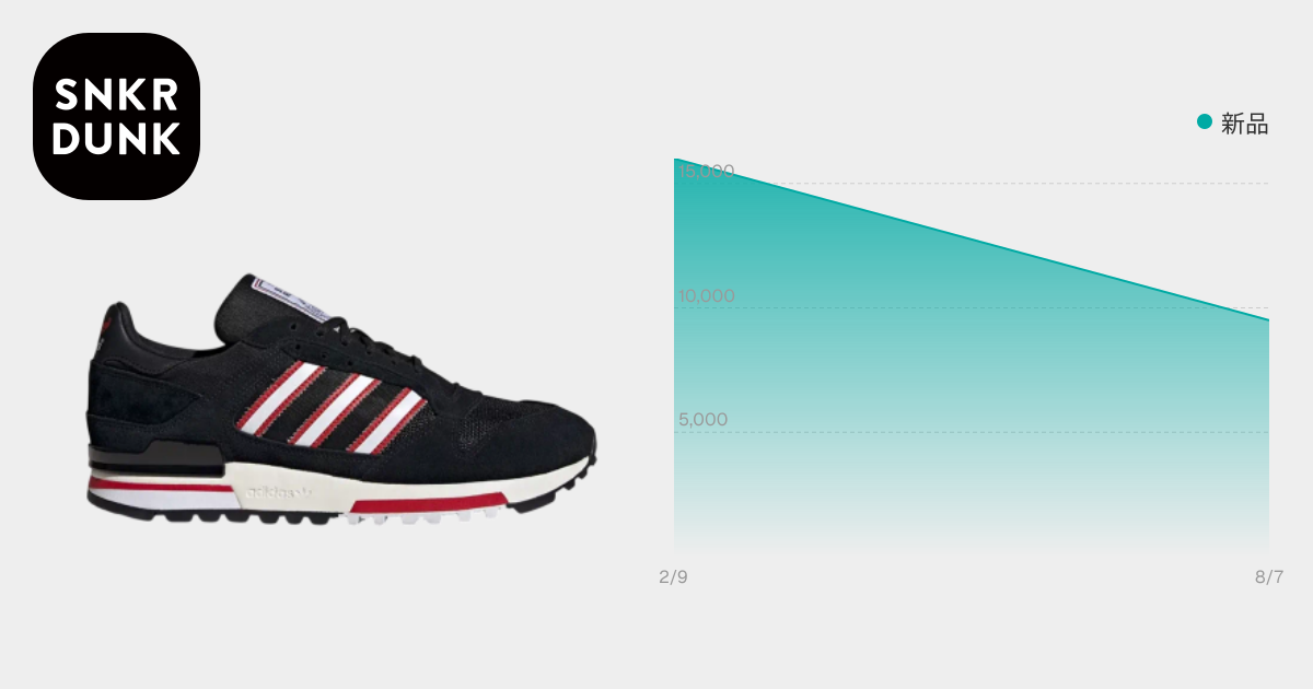The Stone Roses × adidas ZX 600 MUFC 