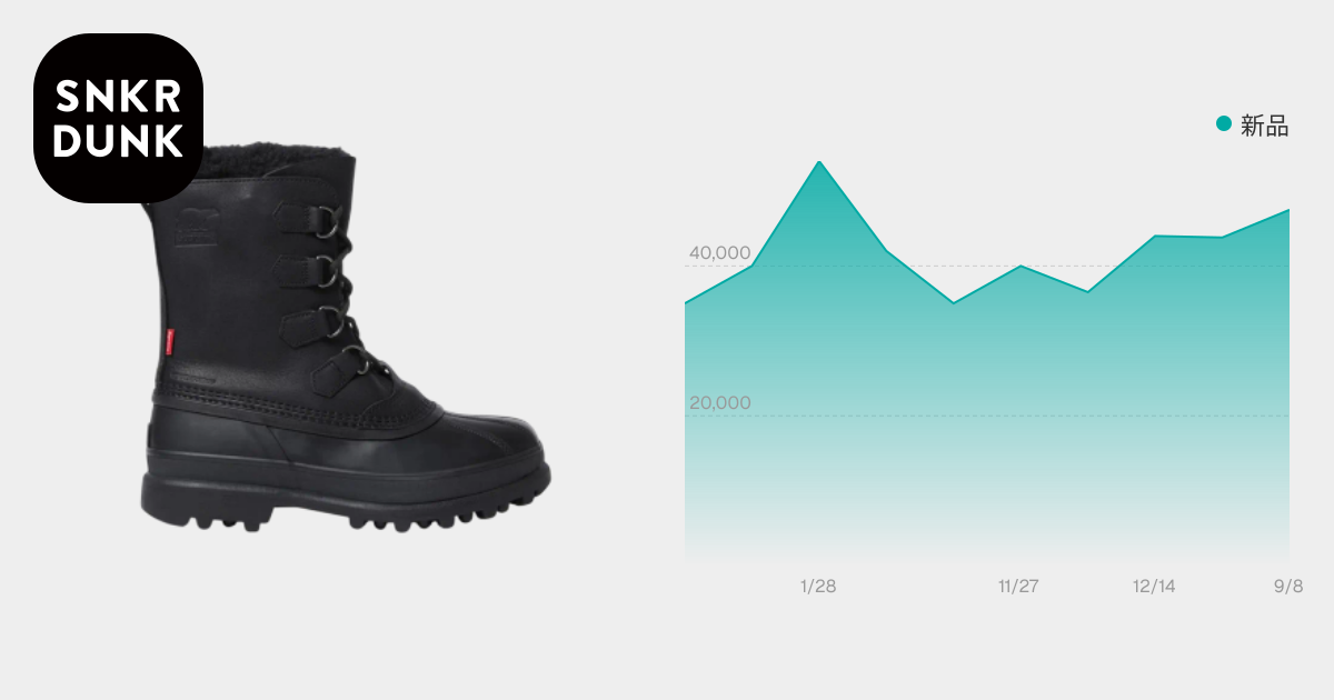 Supreme × SOREL Caribou Boot 